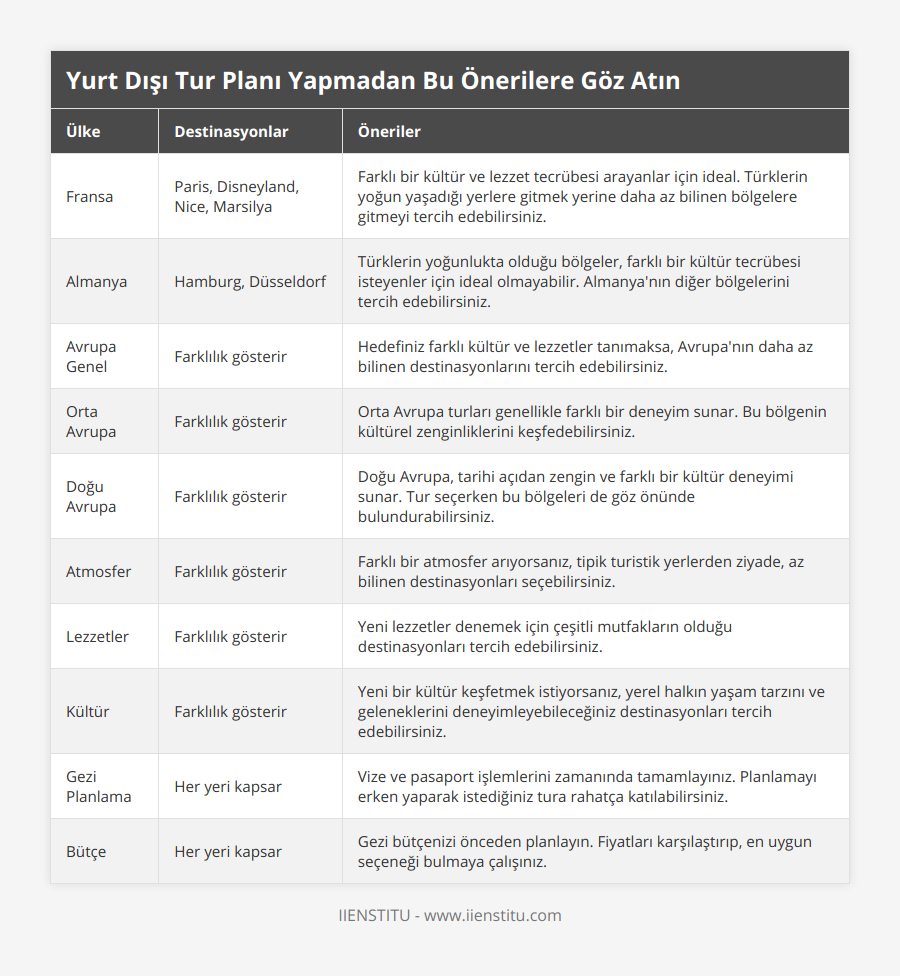 Yurt Dışında Gezi Yaparken Bütçe Yönetimi