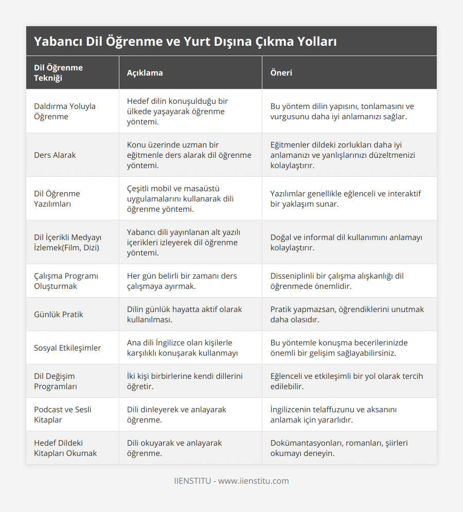 Yurt Dışında Gezi Yaparken Hangi Dillerde Temel İfadeleri Bilmelisiniz?