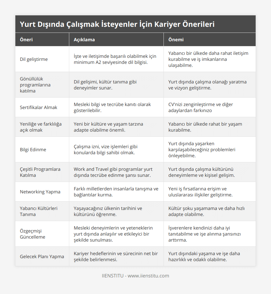 Yurt Dışında Yerel Kültürü Deneyimlemek: Nasıl Yapılır?